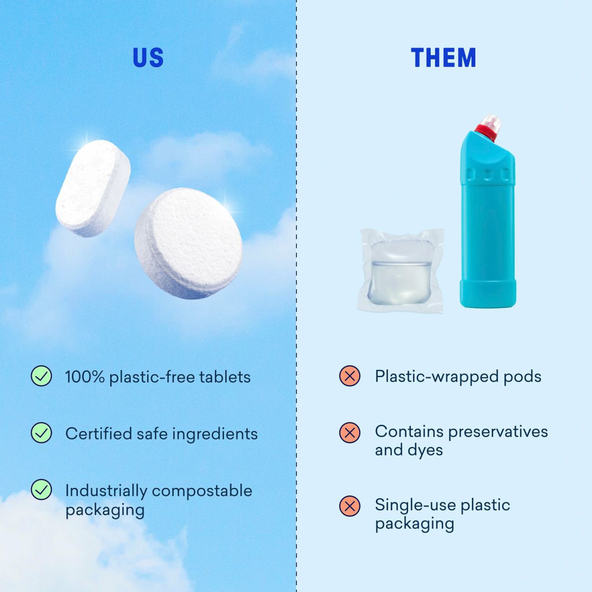 Dishwasher Detergent & Toilet Bowl Cleaner Kit