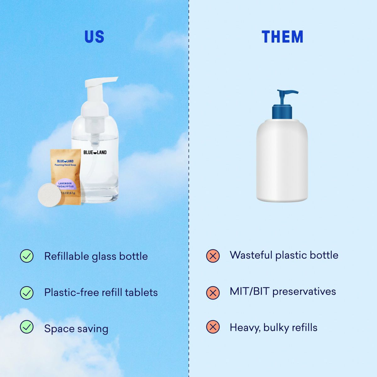 1 Year of Hand Soap